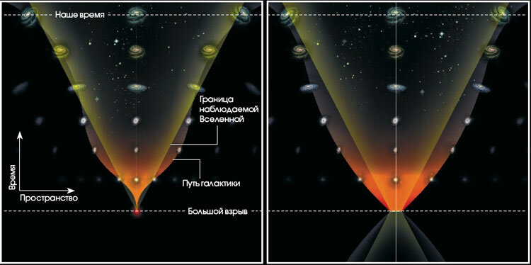 Планковская эпоха картинки