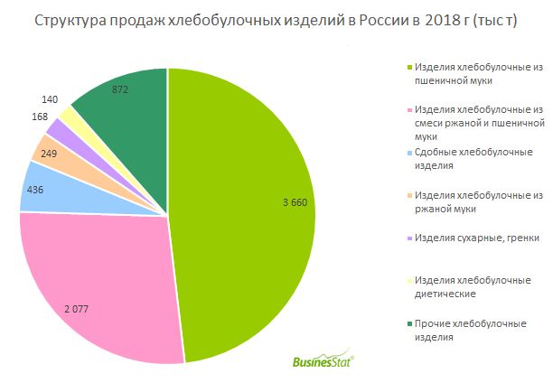 Источник: BusinesStat