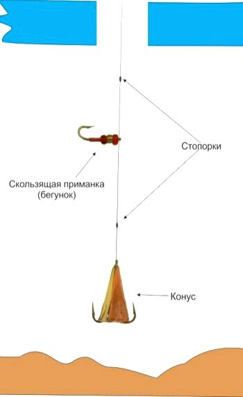 Настоящая уловистая блесна для зимней рыбалки - такую нигде не купишь