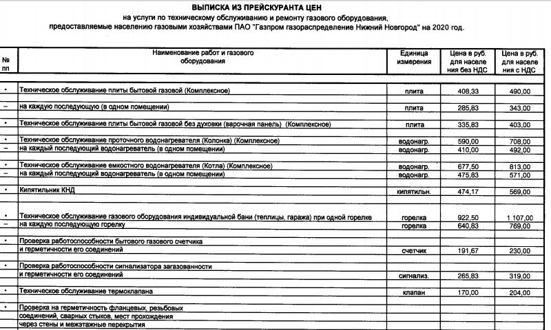 Постановление 410 по газу с изменениями