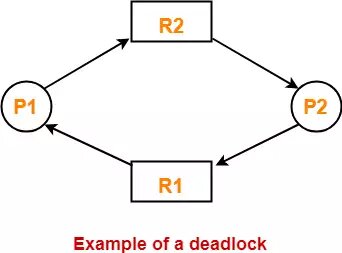 Пример DeadLock