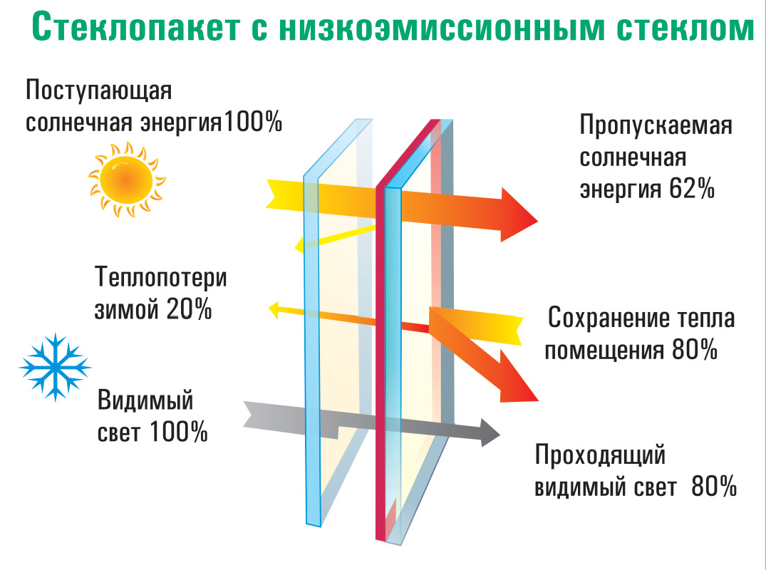 Как «Оконный континент» делает окна, с которыми тепло даже в -30°❄️ |  Оконный континент | Дзен