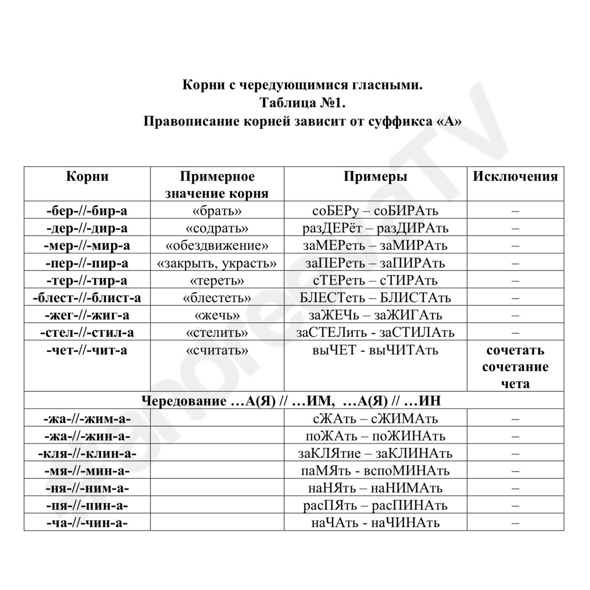 Чередующиеся корни зависящие от лексического значения