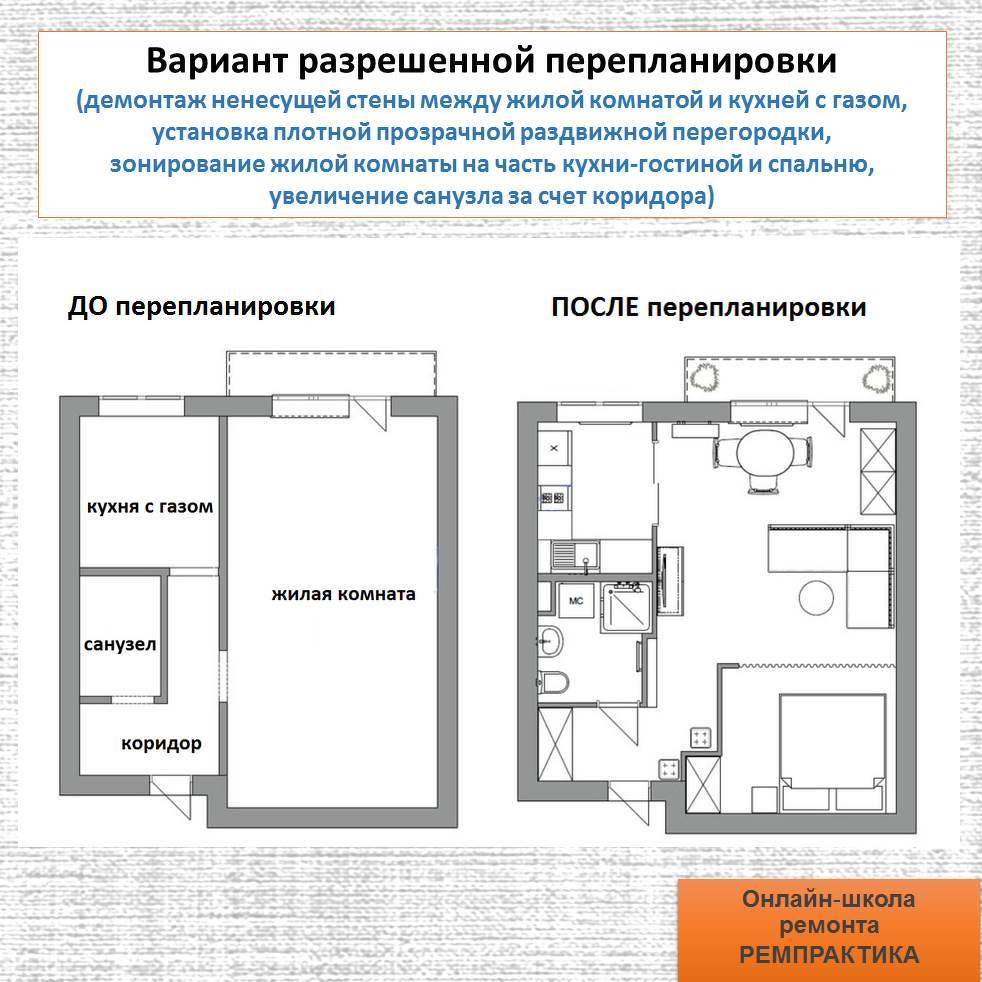 🏠 📐 Можно ли объединить кухню и гостиную в квартире?