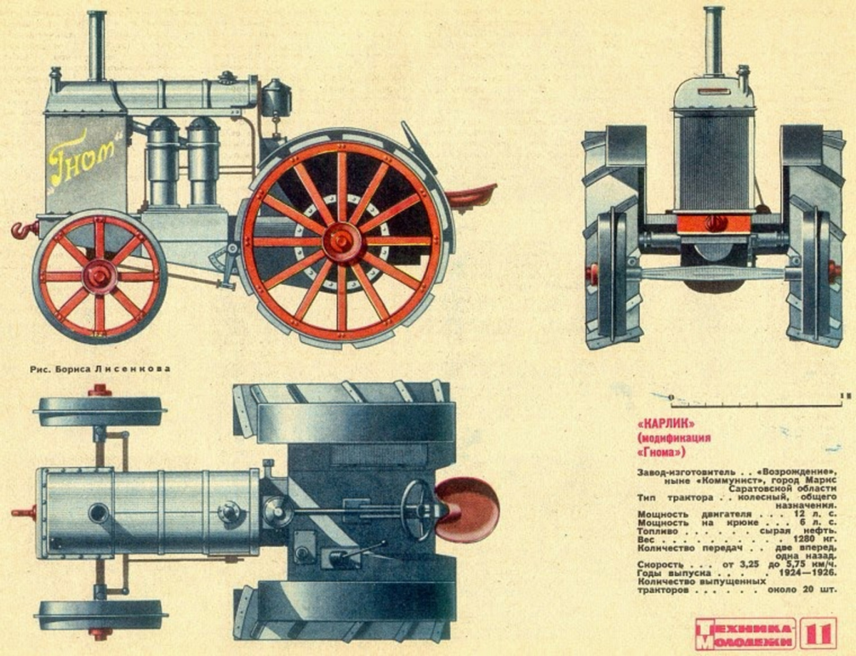 Краткая история тракторостроения СССР | Classic Garage | Дзен