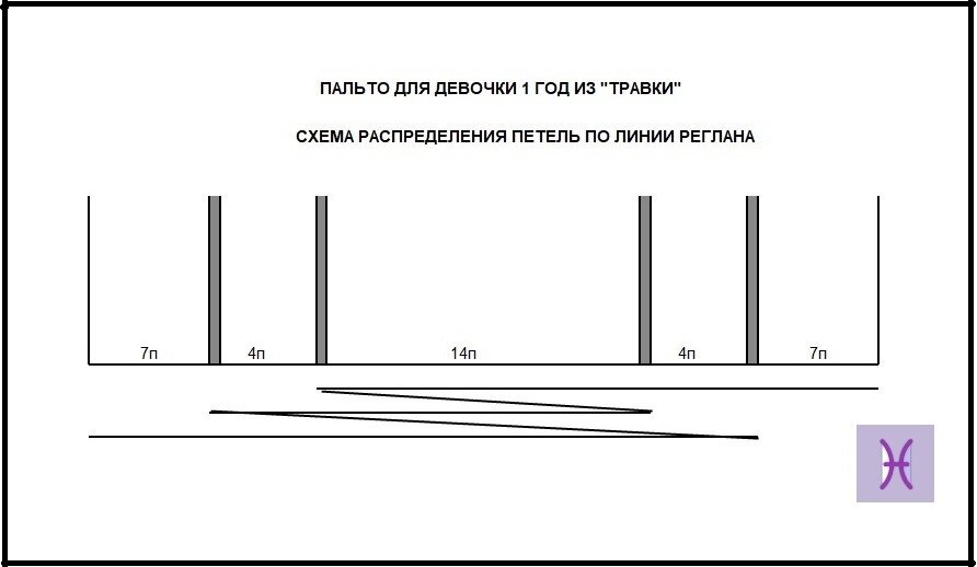 Шикарное пальто из травки спицами. Описание вязания, выкройка