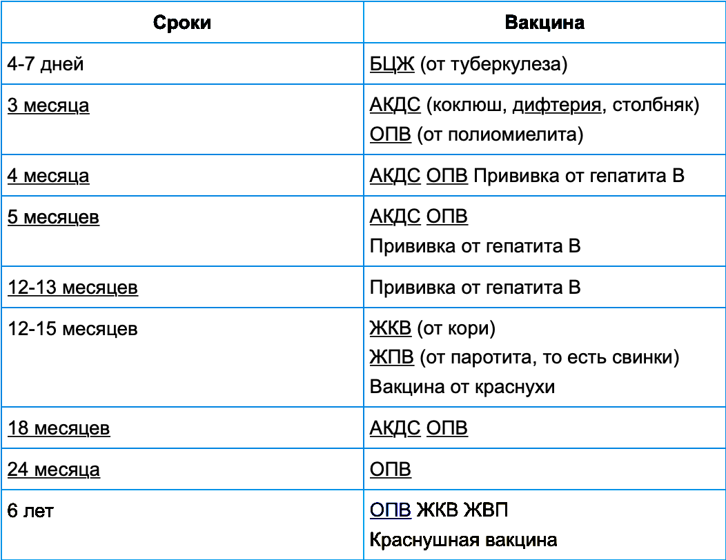 Обязательная вакцинация с 1 сентября 2024. Какая прививка делается в 1 месяц ребенку. Какую прививку делают детям в ногу в 10 лет. Какую прививку делают раз в 10 лет.