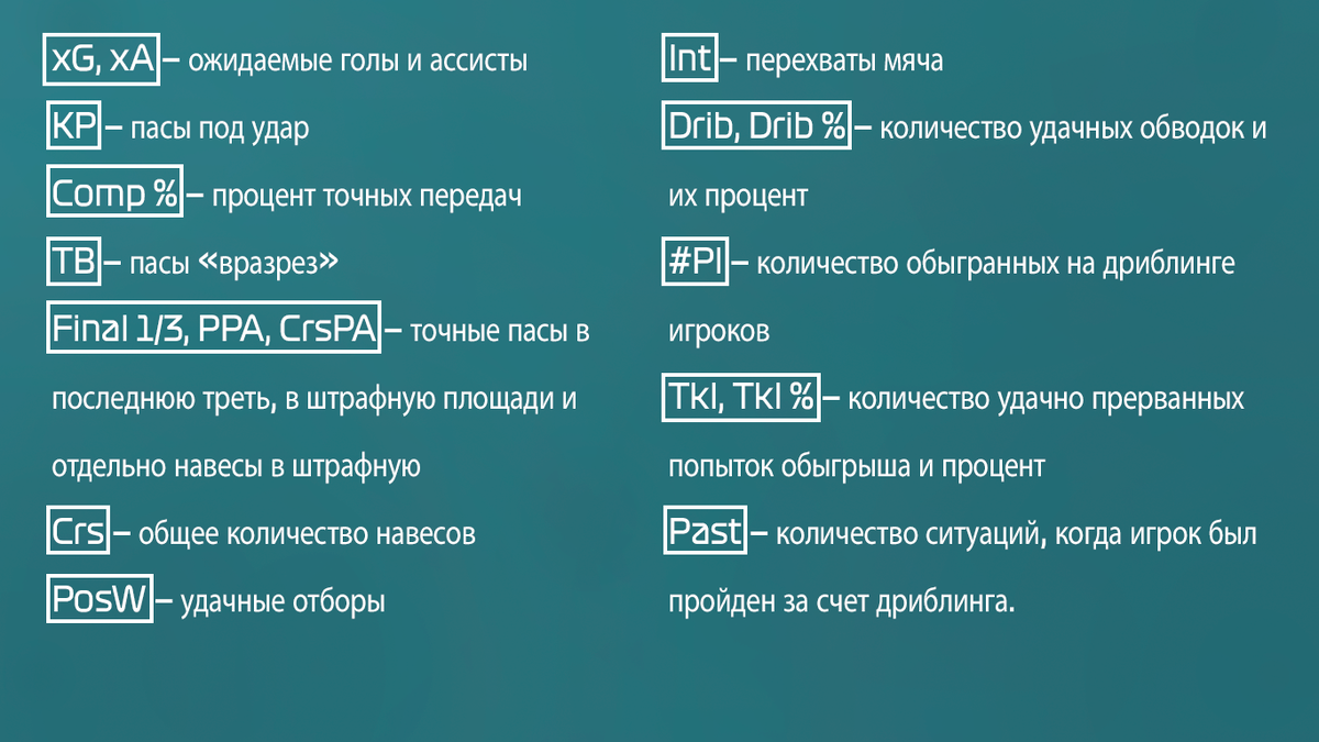 Недавно я рассказывал о молодых вратарях топ-5 чемпионатов, анализируя их статистические данные за этот год.-2