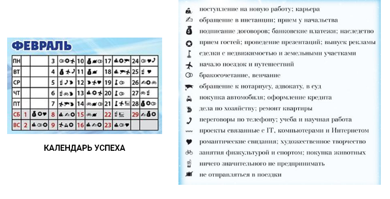 таблица лунного календаря с пояснениями от Школы научной астрологии С.Безбородного с сайта Школы (источник  http://www.astrology.msk.ru)
