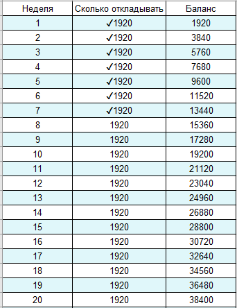 мой график, галочками отмечено сколько пройдено. Иду к 100 тыс.