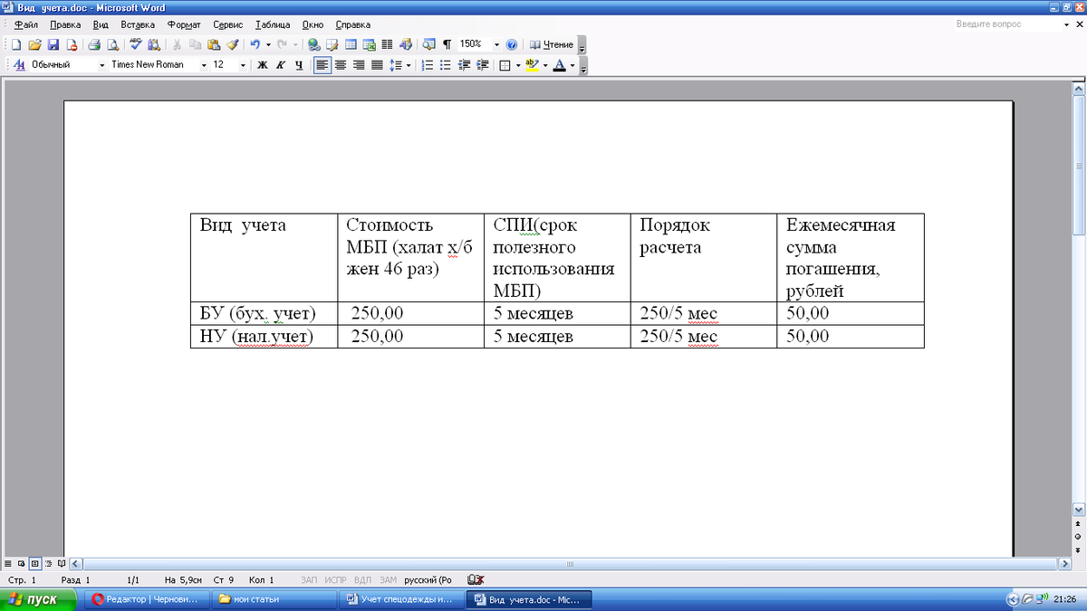 учет спецодежды в 2024. форма мб7 ведомость учета выдачи спецодежды. учет выдачи спецодежды. учет спецодежды в 2024. ведомость учета выдачи спецодежды образец.