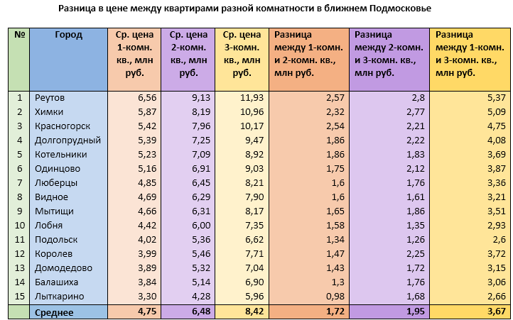    Источник: mirkvartir.ru