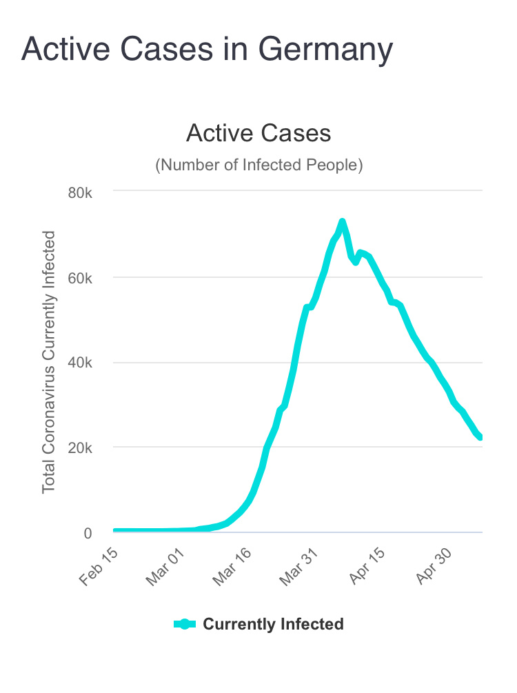Статистика активных случаев в Германии
