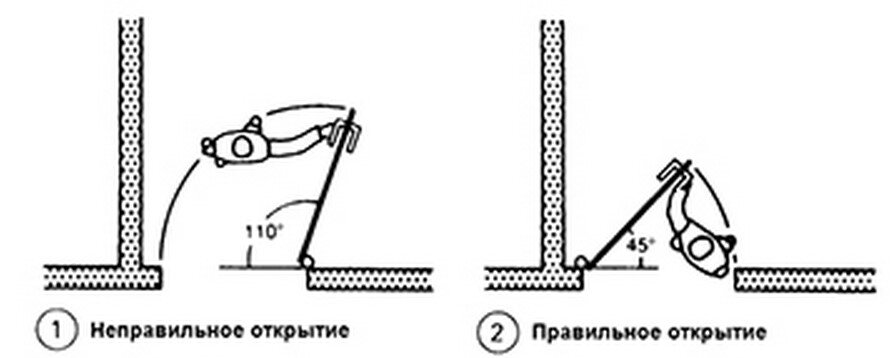 Куда должна открываться дверь в бане