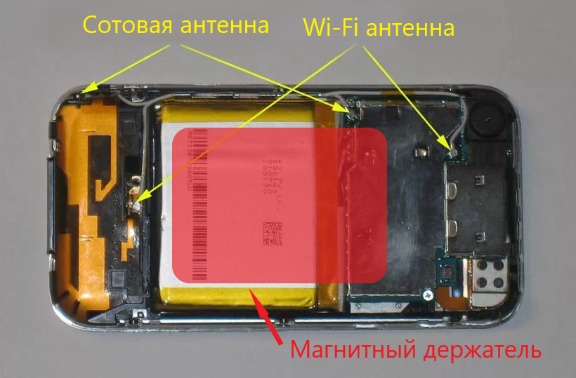 Лучшие антенны для усиления сигнала сотовой связи 3G и 4G в 2024 году