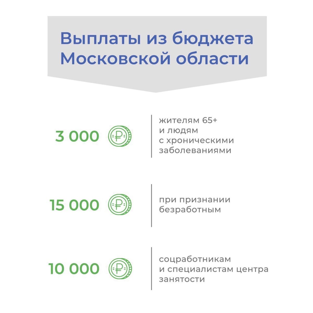 Куда приходят пособия. Детские пособия в Подмосковье. Пособие на детей Подмосковье. Выплаты на детей в 2021 в Московской области. Пособия на детей в Московской области.