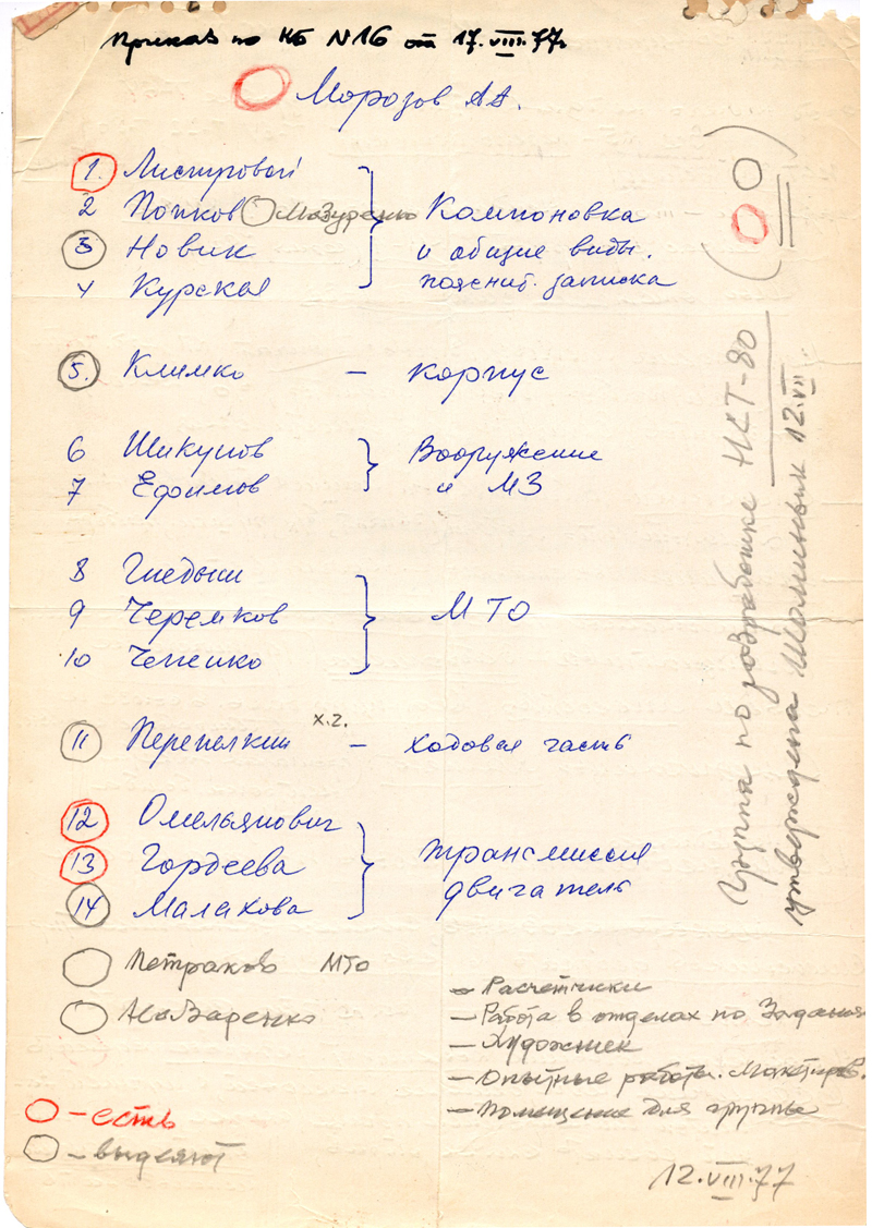 Список привлеченных к созданию.. Запись в дневниках А.А. Морозова.
Источник BTVT.info.   