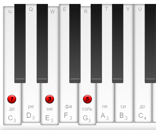 Рисунок №1 "Аккорд С (До мажор)"