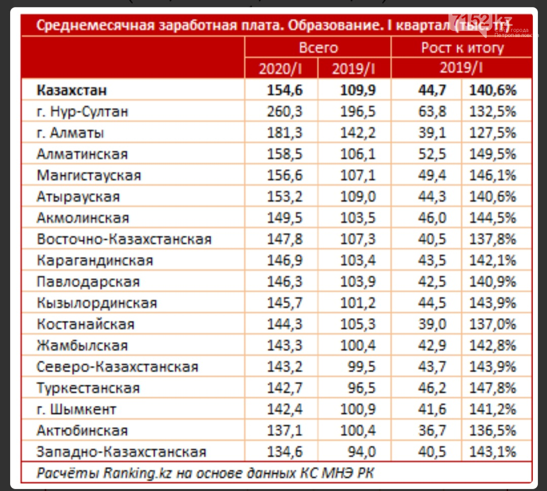 Будет ли прибавка зарплаты медикам в 2024