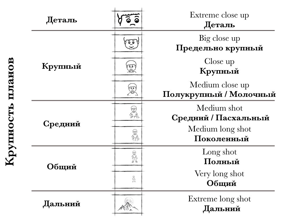 Планы съемки видео