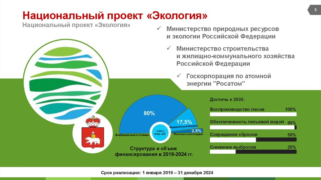 Паспорт федерального проекта чистый воздух