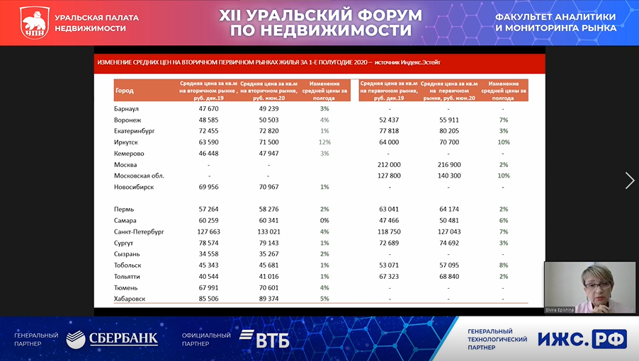 Сайт уральской палаты недвижимости екатеринбург