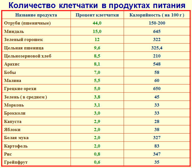Фото с сайта Andrologmed.ru 