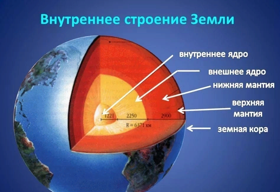 Международный день Земли