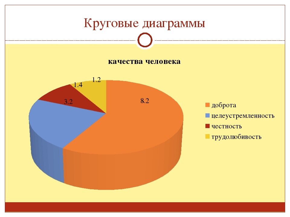 Круговая диаграмма пример