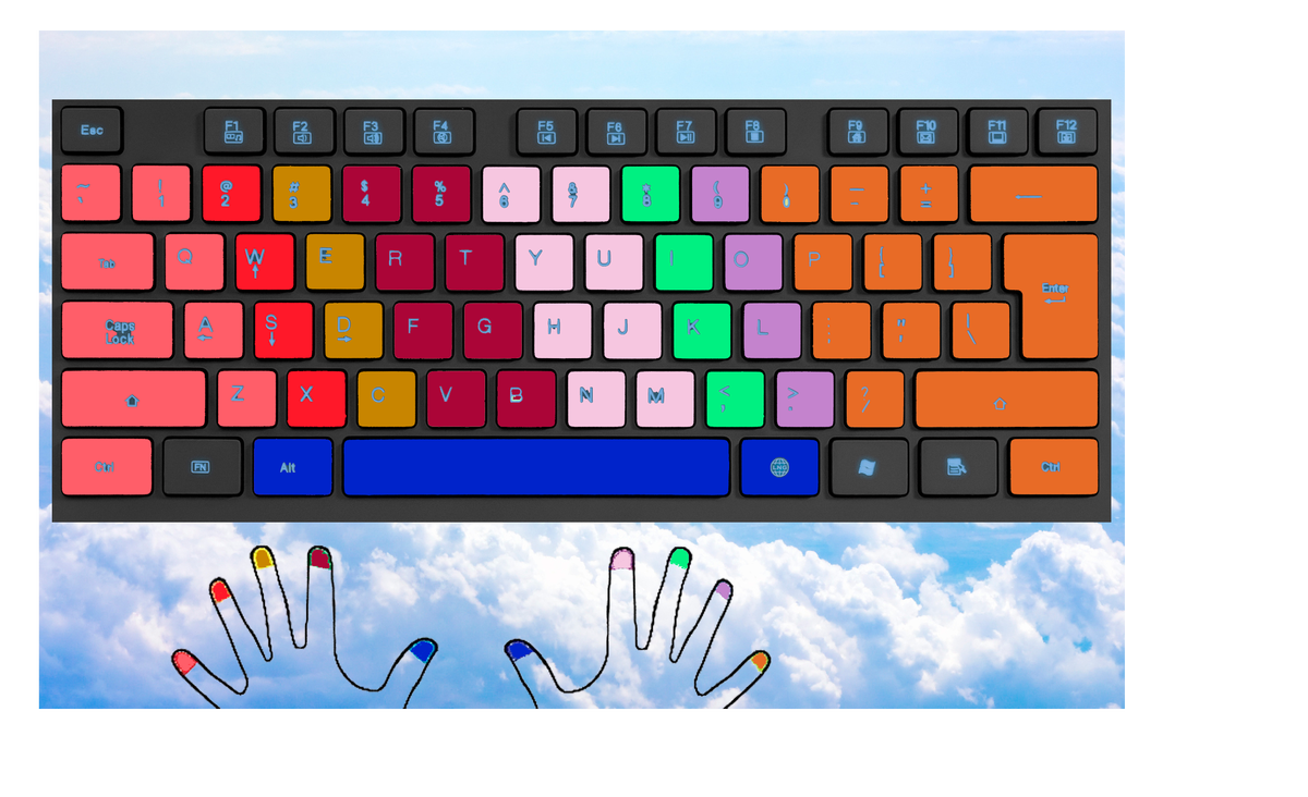 Расположение пальцев на клавиатуре