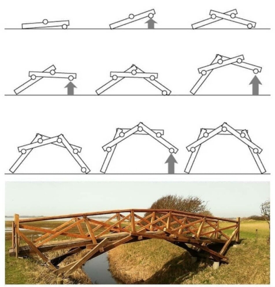 Мост по проекту леонардо да винчи
