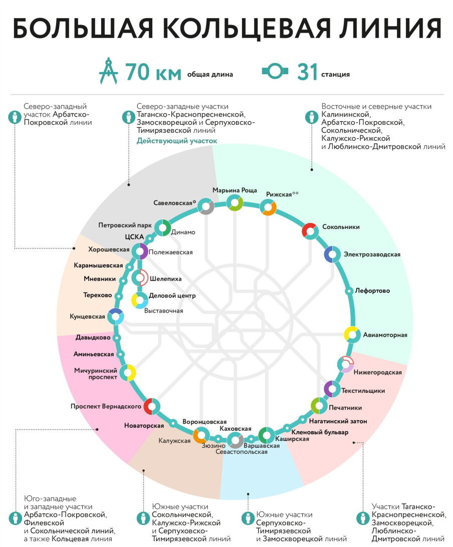 Московское метро с большой. Линии метро Москвы 2023. Карта большой кольцевой линии метро Москвы. Большая Кольцевая линия Московского метрополитена схема. Большая Кольцевая линия Московского метро схема на карте Москвы.