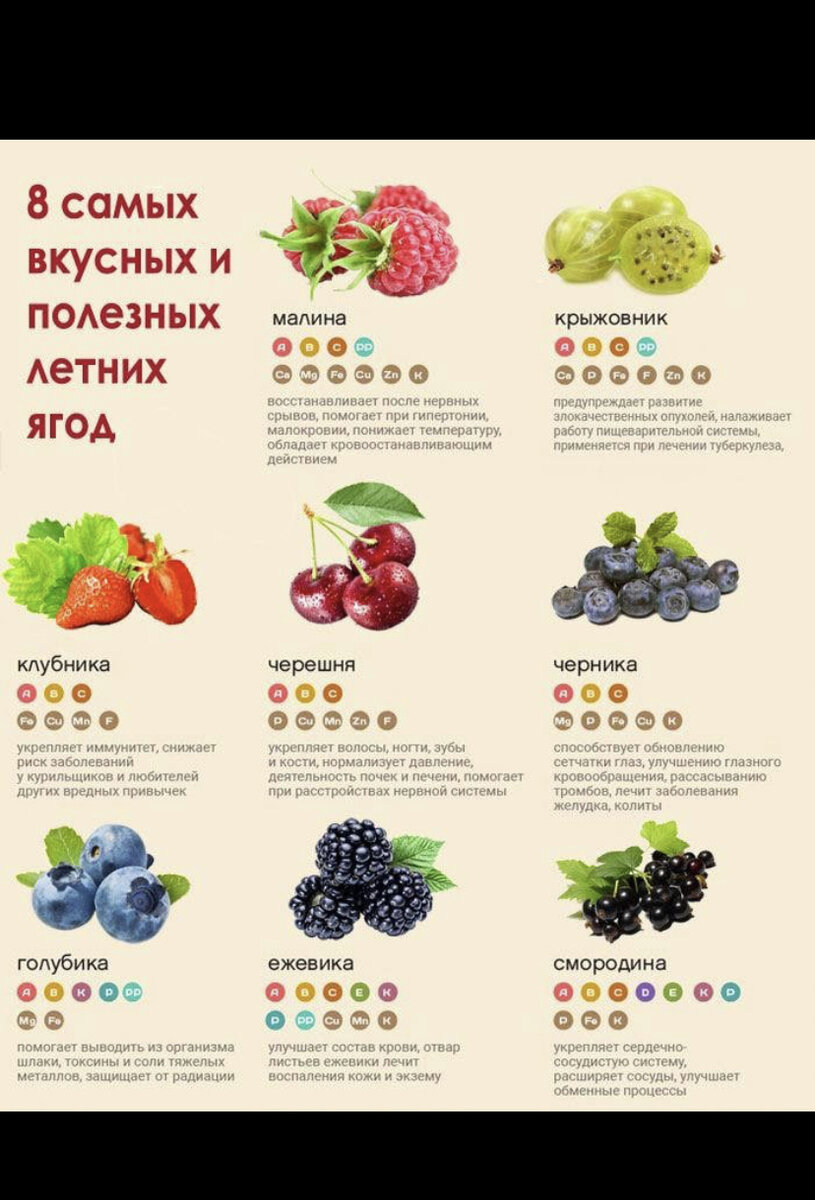 Витамины в ягодах