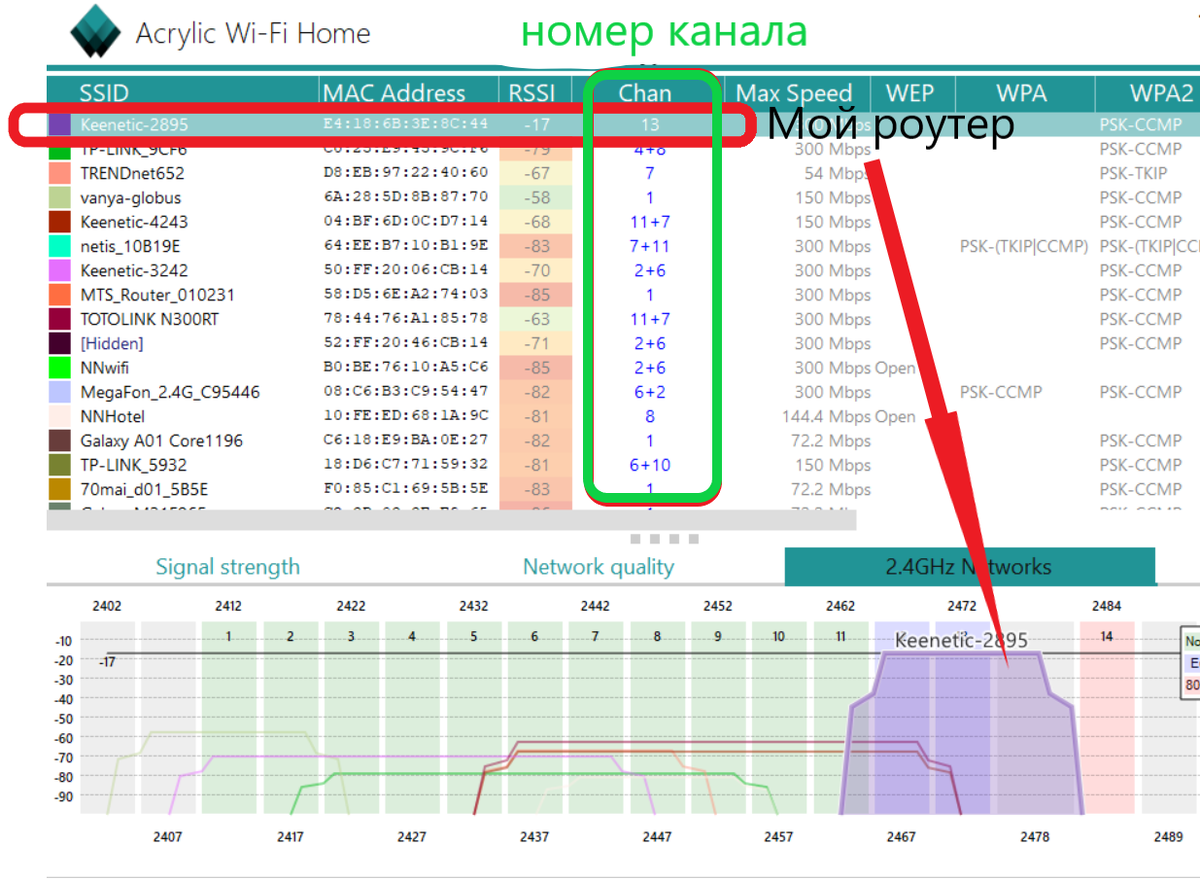 Как проверить сигнал wifi. Как проверить сигнал wifi