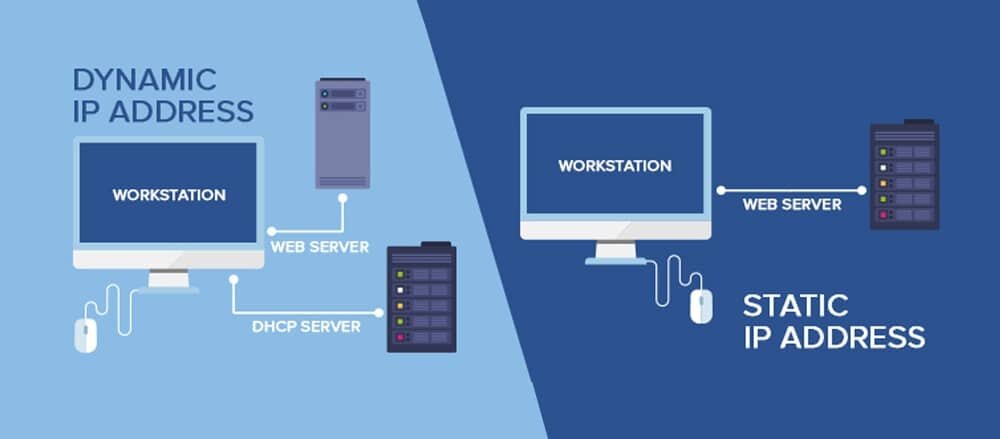 IP фото. Статический IP адрес. Статический айпи адрес. Static Dynamic IP address.