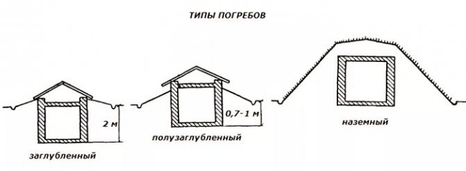 Словарь строительных и архитектурных терминов