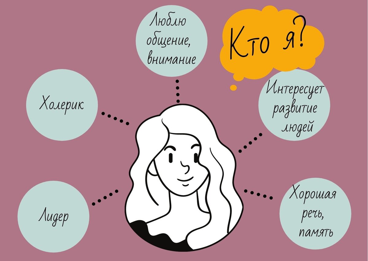 Важно знать себя, чтобы делать выбор