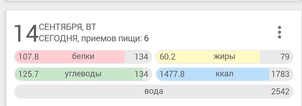 Каллораж за 14.09.2021