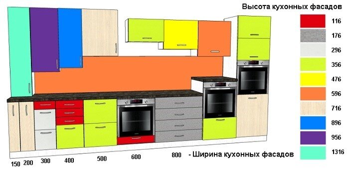 Мебель для кухни своими руками (70 фото) - красивые картинки и HD фото