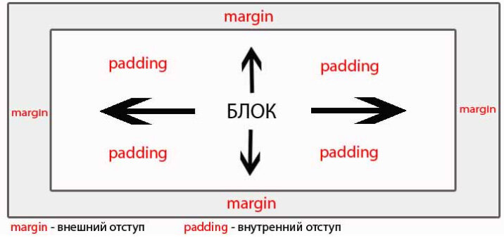 Как убрать взаимодействие с картинкой css