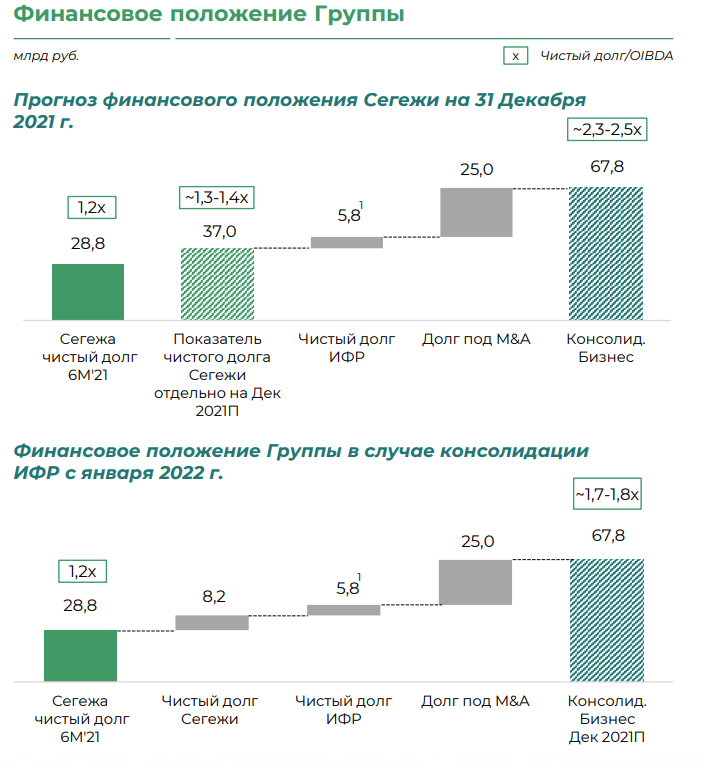Сегежа акции прогноз