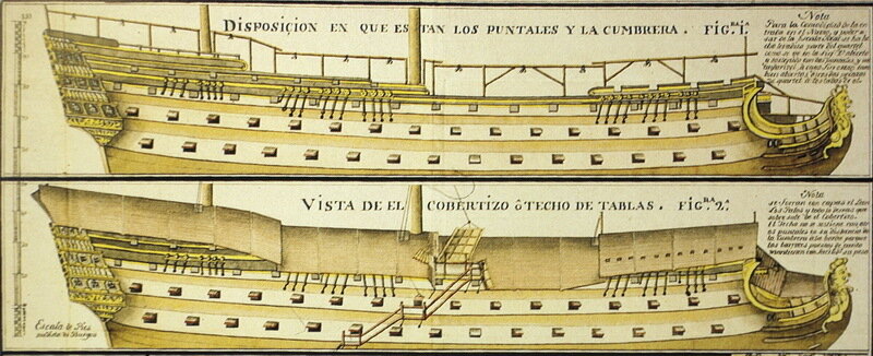 Строительный чертёж испанского линейного корабля «Сантиссима Тринидад».
wikimedia.org