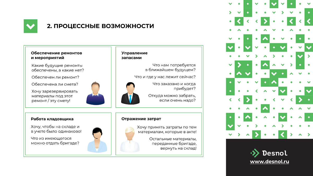 Как повысить культуру управления активами? Развиваем экосистему 1С:ТОИР.  Монитор KPI, блок МТО, приложение для паспортизации | Центр экспертизы ТОиР  | Дзен