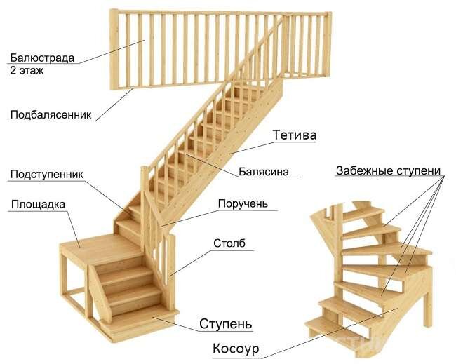 Лестницы на второй этаж деревянные для дома — своими руками!