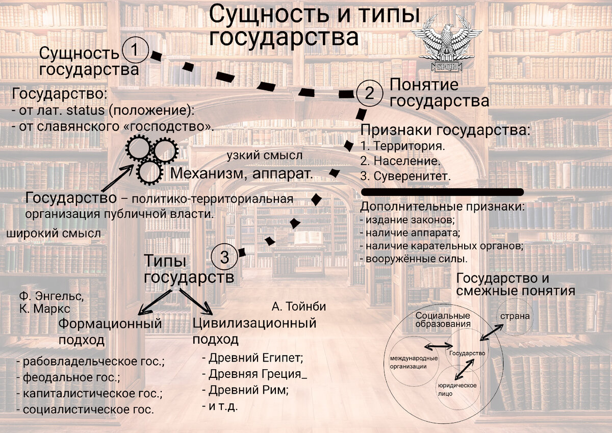 Два типа стран. Сущность и содержание государства. 8. Сущность и содержание государства..