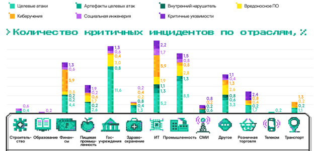 Статистика кибератак по итогам 2021 года