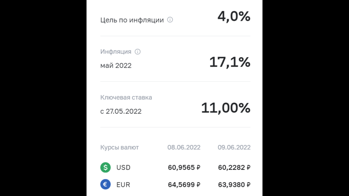 Скриншот с официального сайта ЦБ РФ по состоянию на 09.06.2022 г.