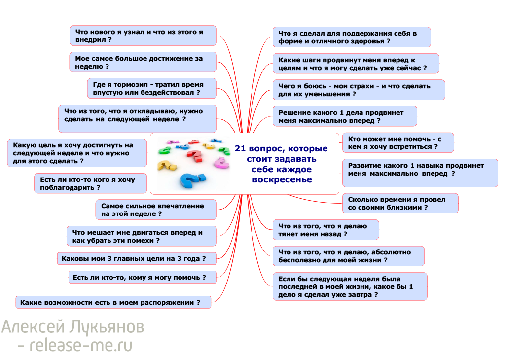 как ускорить личностный рост