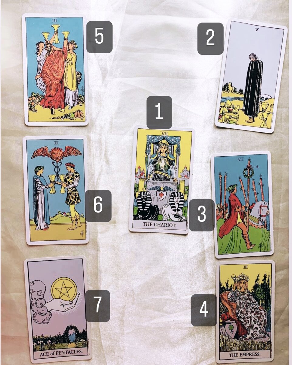 Номера карт в раскладе.