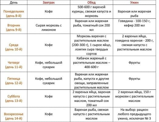 Нет результата поиска